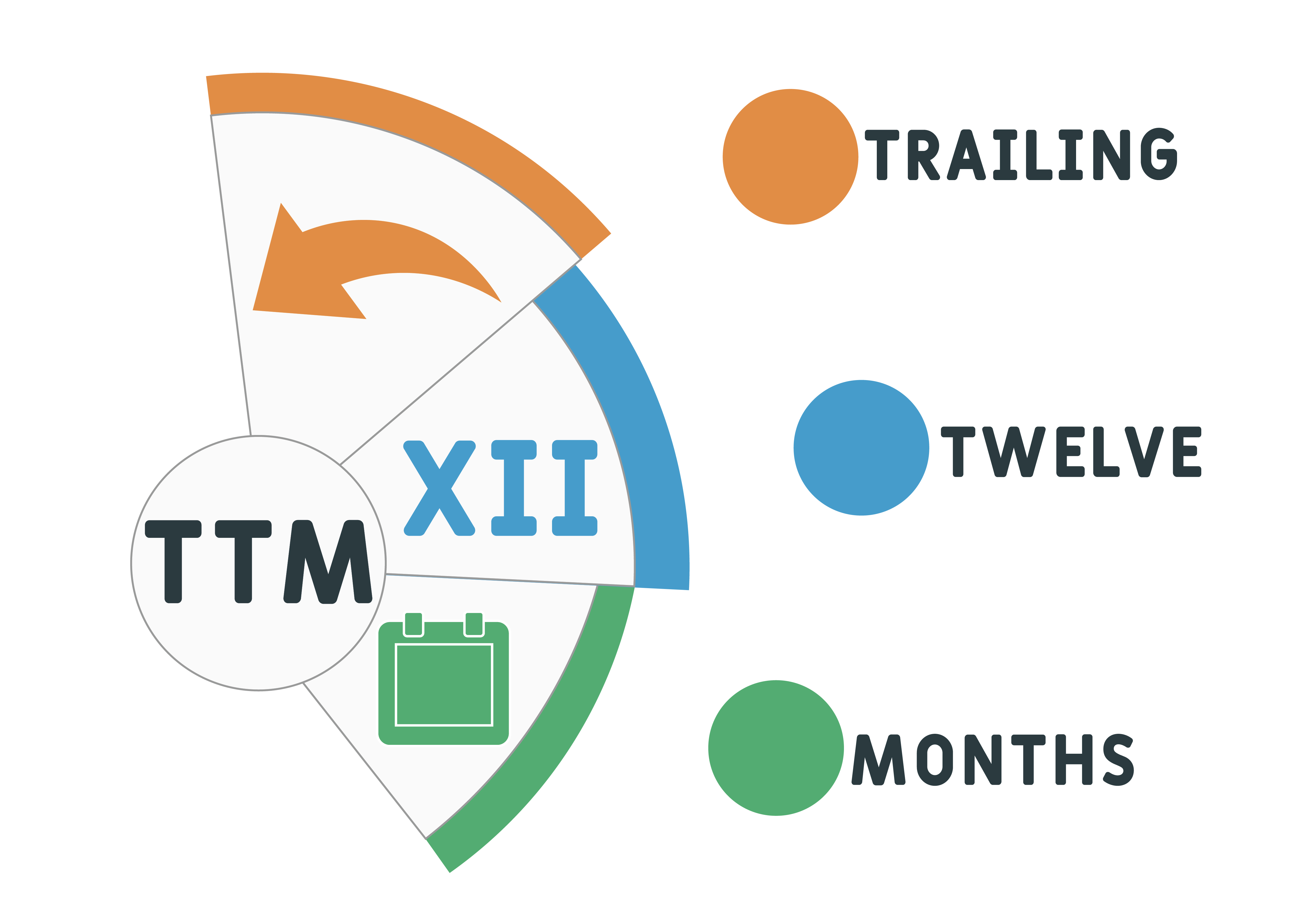 How to Calculate EPS (TTM) | Sapling