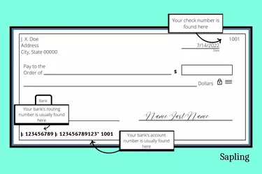 Illustration of a blank check with call outs and explanations for the various numbers on a check