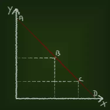 Demand curve, economics education concept